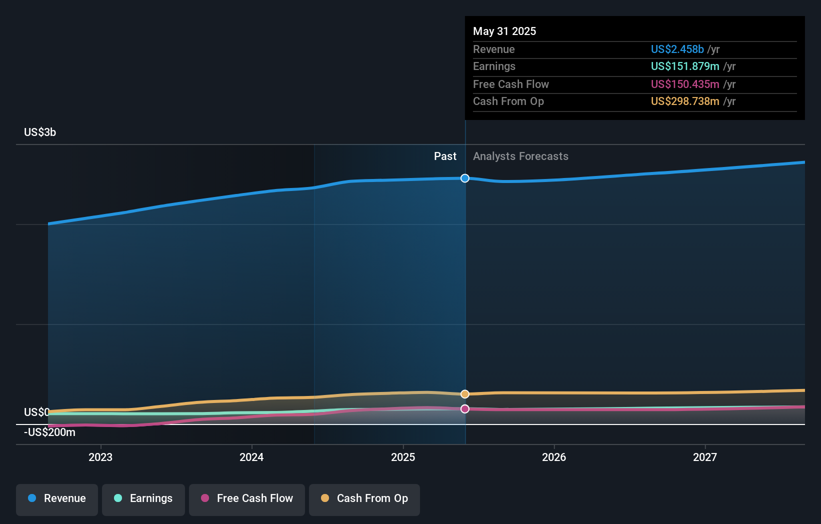 earnings-and-revenue-growth