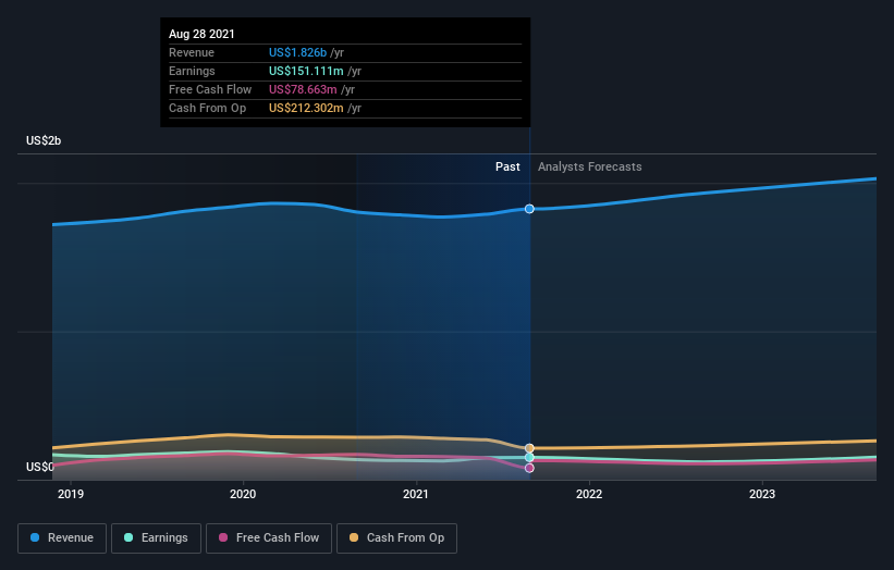 earnings-and-revenue-growth