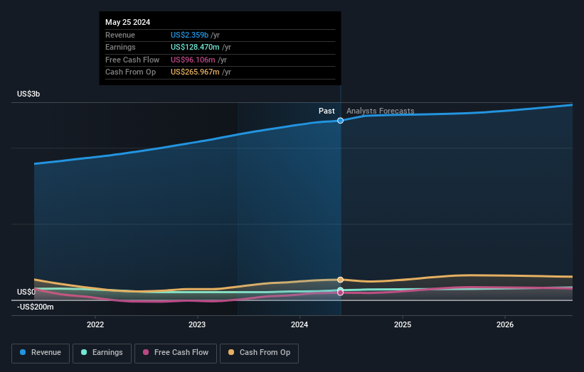 earnings-and-revenue-growth