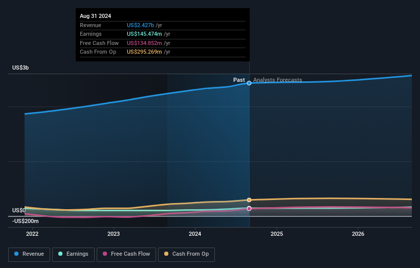 earnings-and-revenue-growth