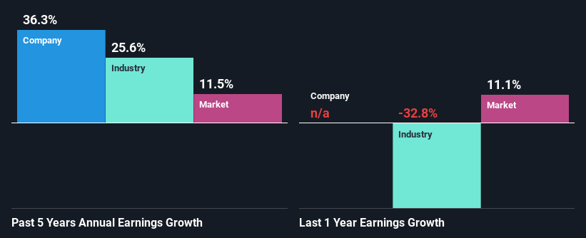 past-earnings-growth