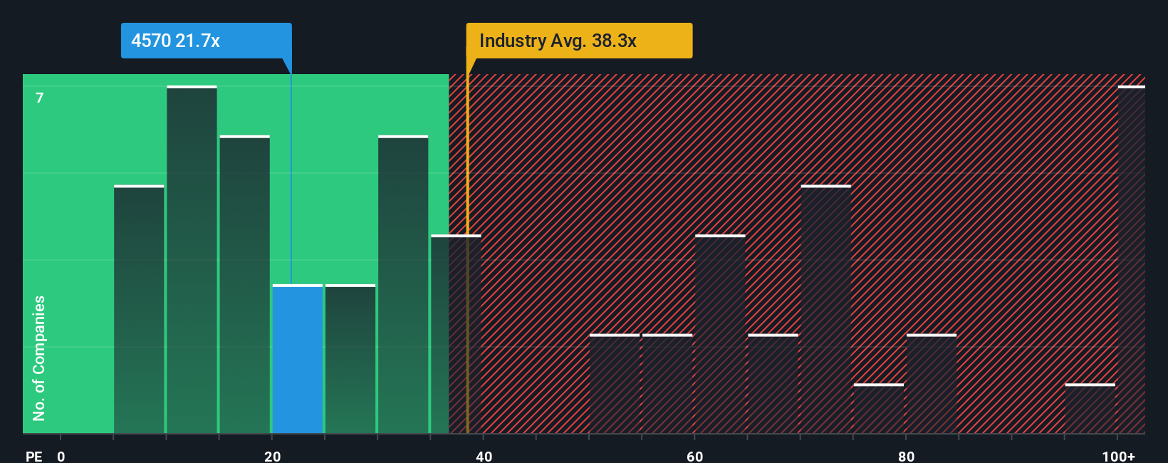 pe-multiple-vs-industry