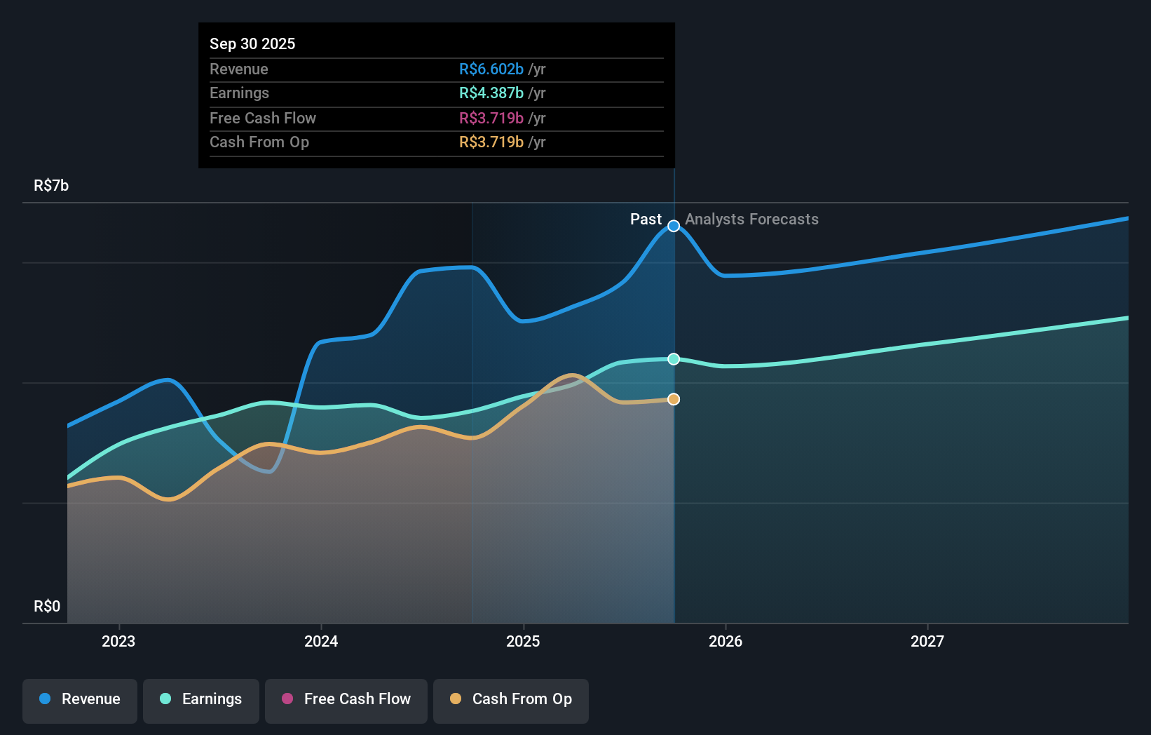 earnings-and-revenue-growth