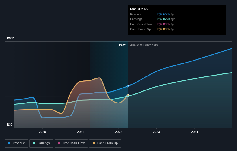 earnings-and-revenue-growth