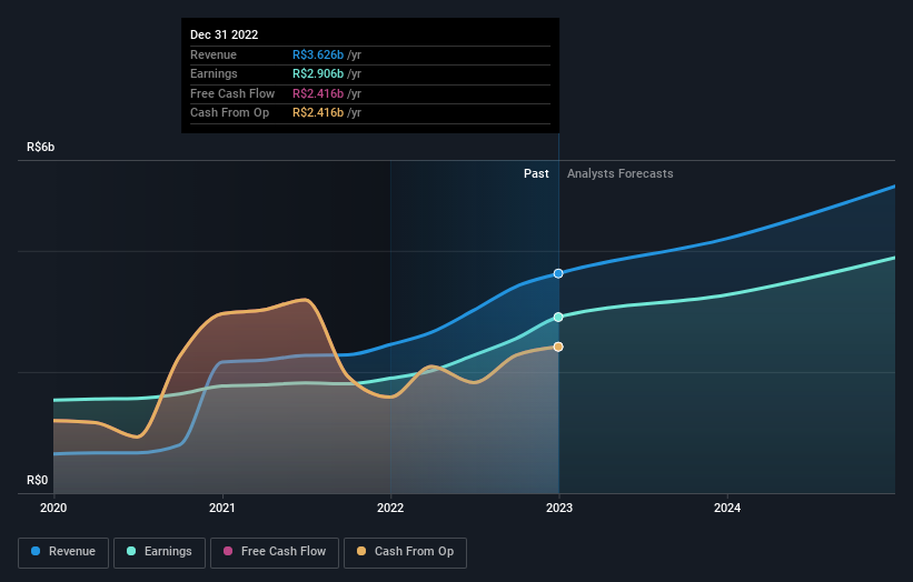 earnings-and-revenue-growth