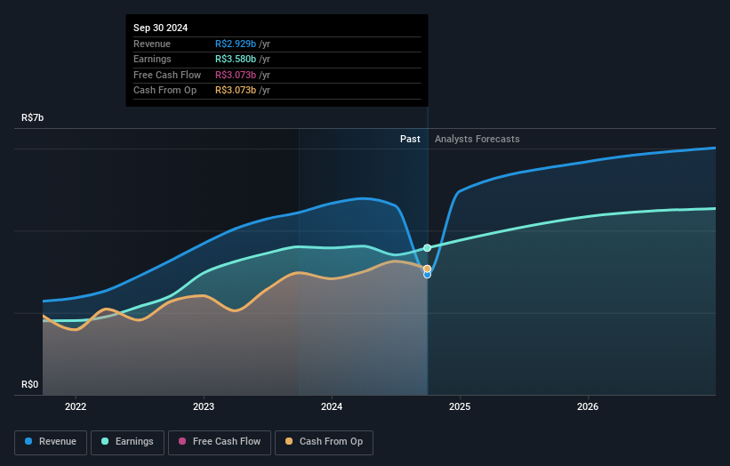 earnings-and-revenue-growth