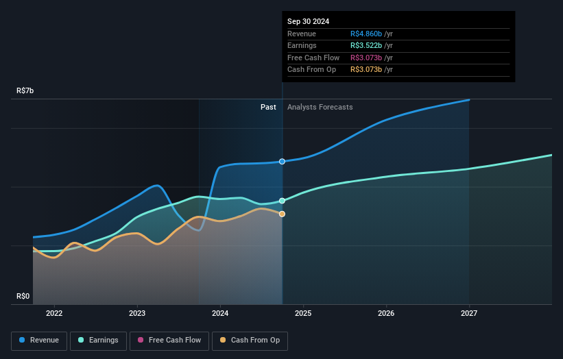 earnings-and-revenue-growth