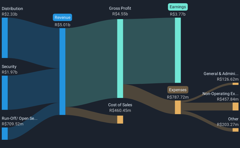 revenue-and-expenses-breakdown