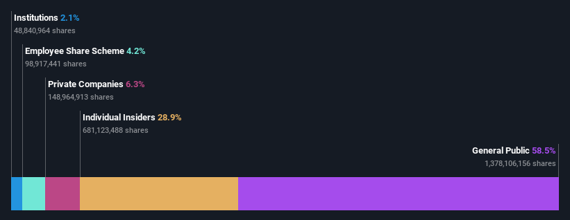 ownership-breakdown