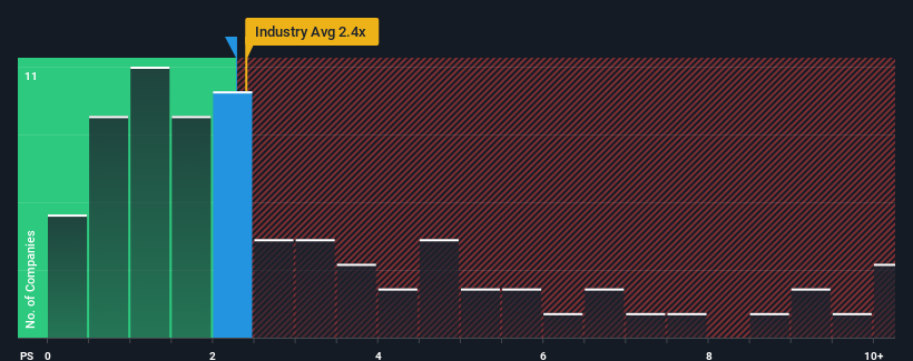 ps-multiple-vs-industry