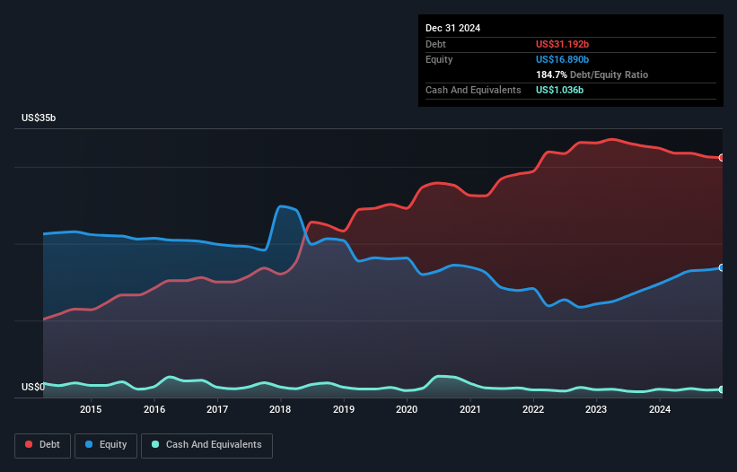 debt-equity-history-analysis