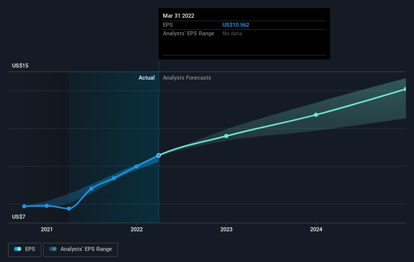 earnings-per-share-growth