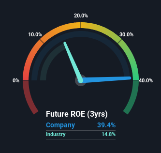 roe