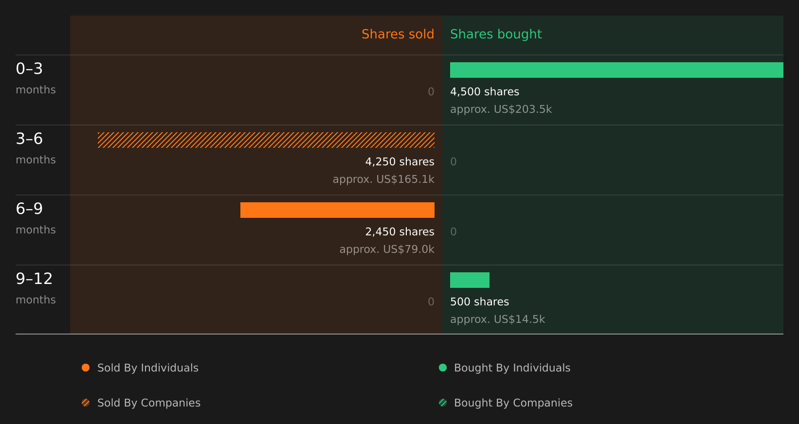 insider-trading-volume