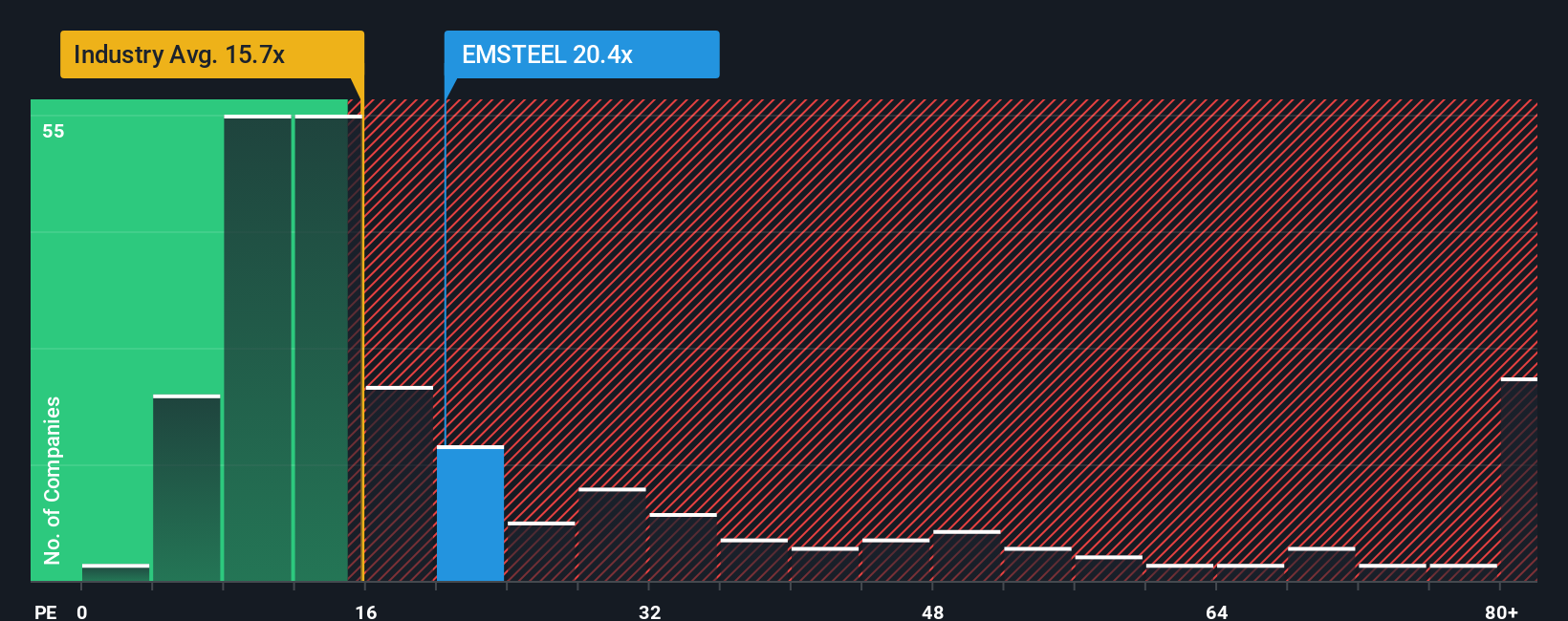 pe-multiple-vs-industry
