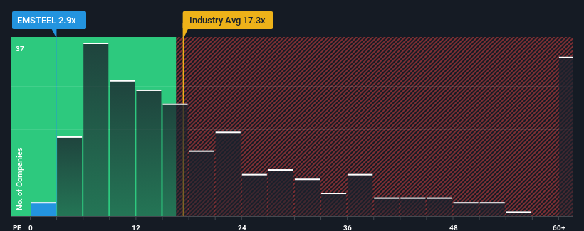 pe-multiple-vs-industry