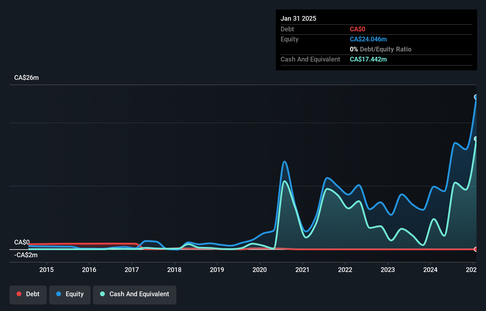 debt-equity-history-analysis