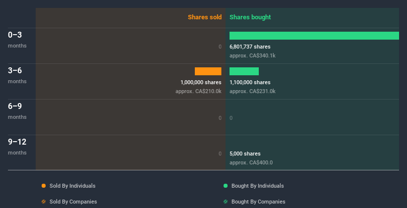 insider-trading-volume