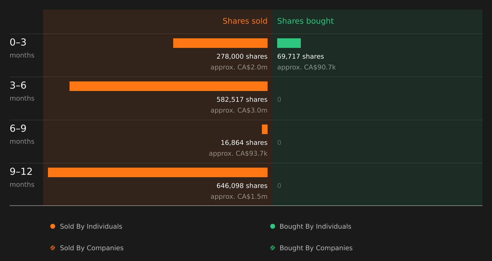 insider-trading-volume