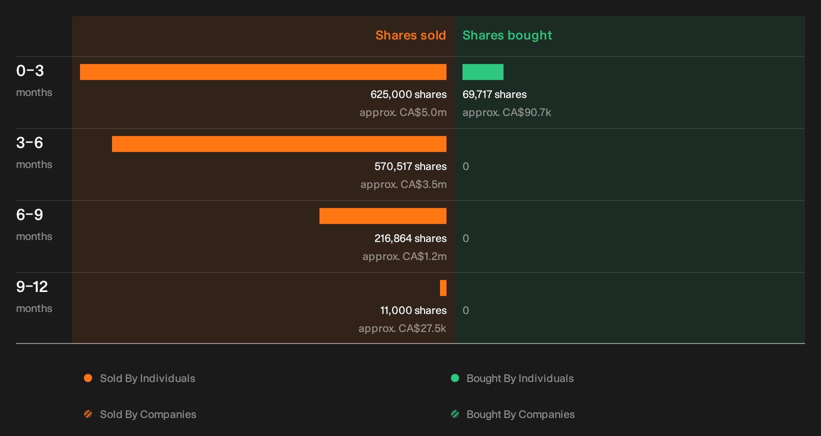 insider-trading-volume