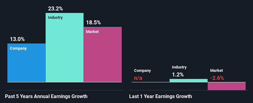 past-earnings-growth