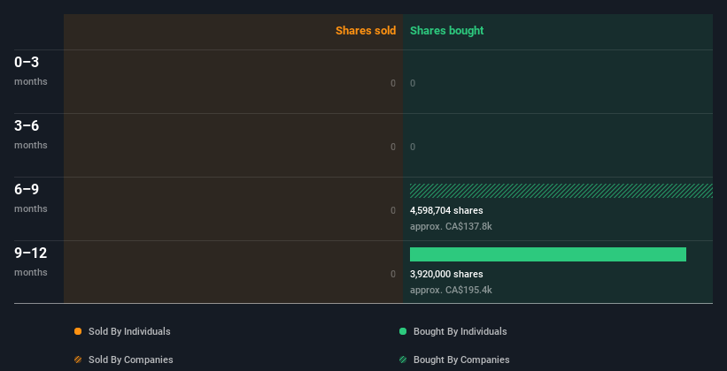 insider-trading-volume