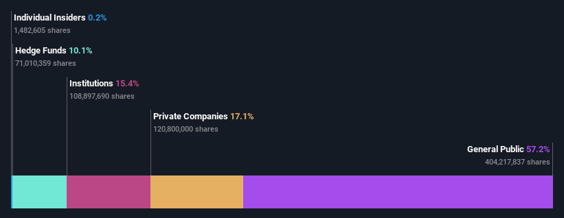 ownership-breakdown