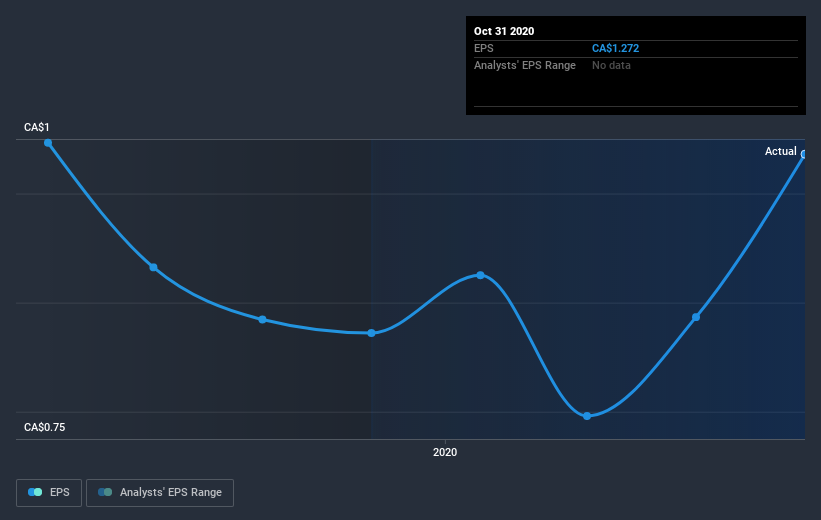 earnings-per-share-growth