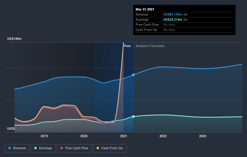 What Kind Of Investors Own Most Of BCB Bancorp, Inc. (NASDAQ:BCBP ...