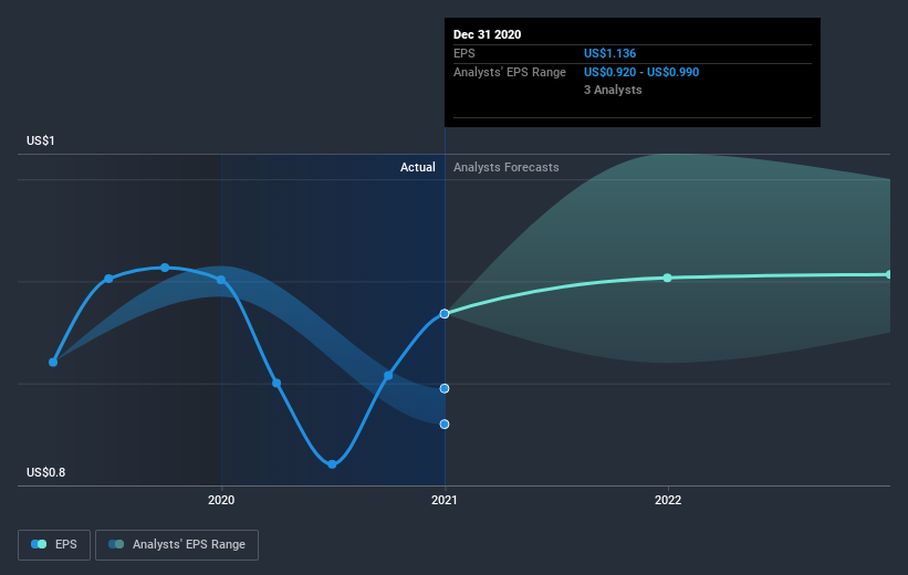 earnings-per-share-growth