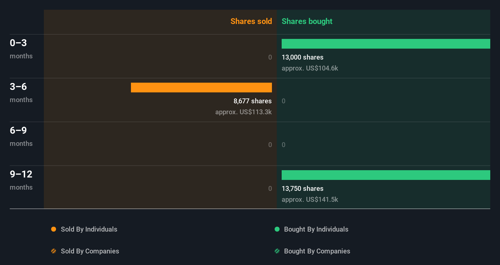 insider-trading-volume