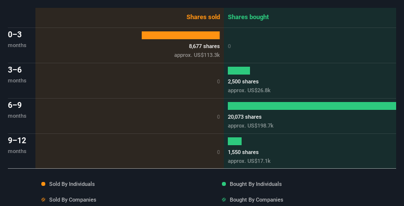 insider-trading-volume