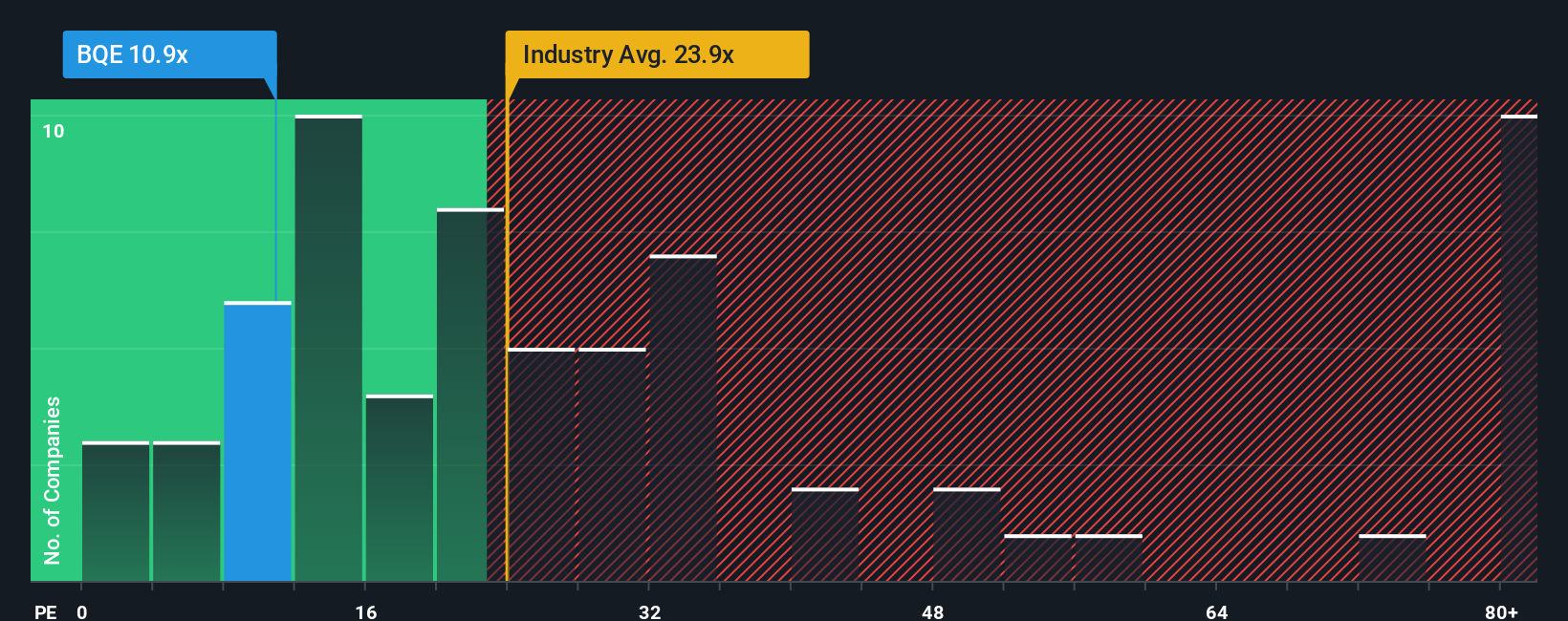 pe-multiple-vs-industry