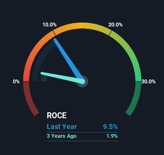 roce