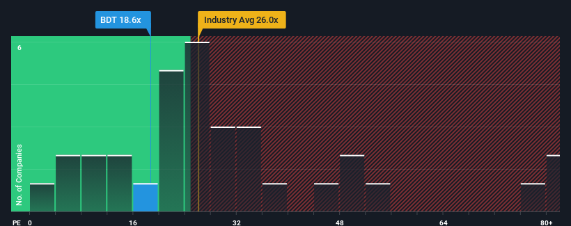 pe-multiple-vs-industry