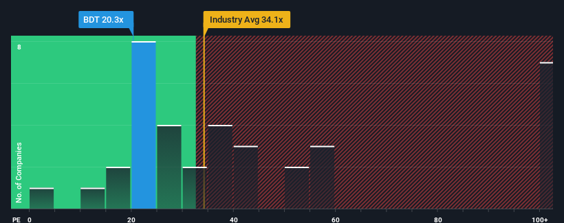 pe-multiple-vs-industry