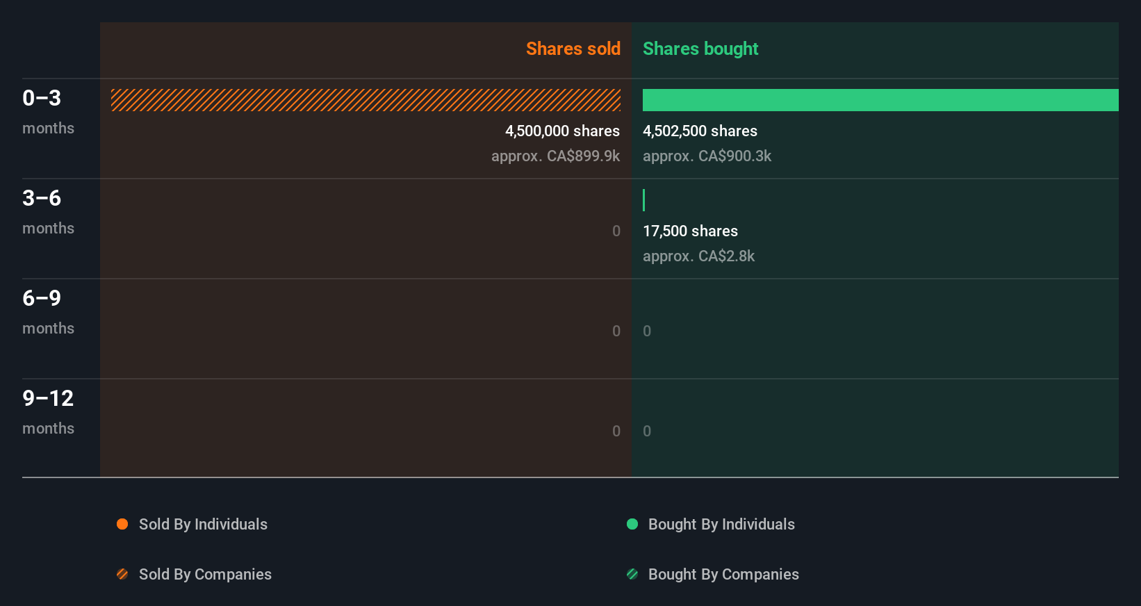 insider-trading-volume