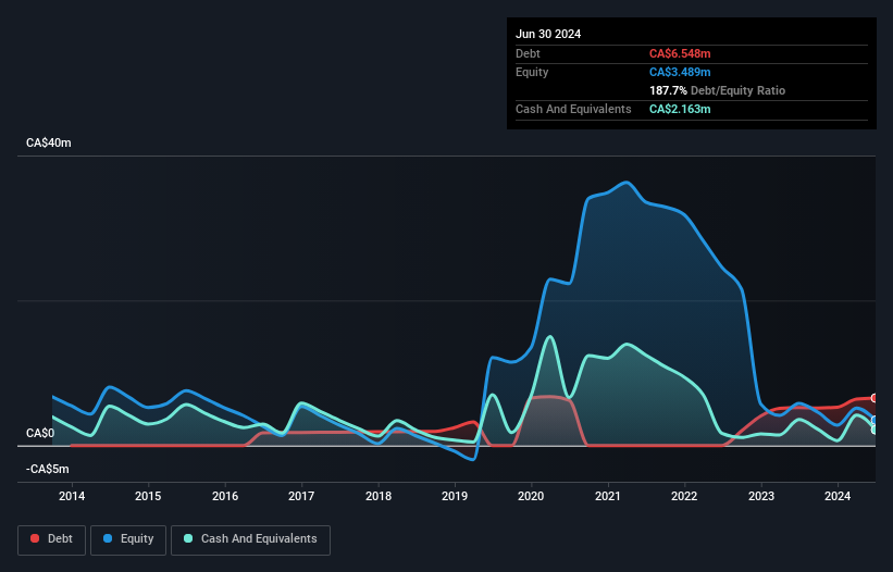 debt-equity-history-analysis