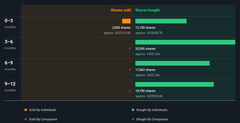 insider-trading-volume