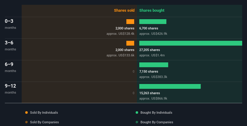 insider-trading-volume