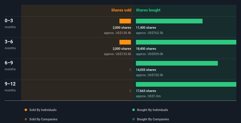 insider-trading-volume