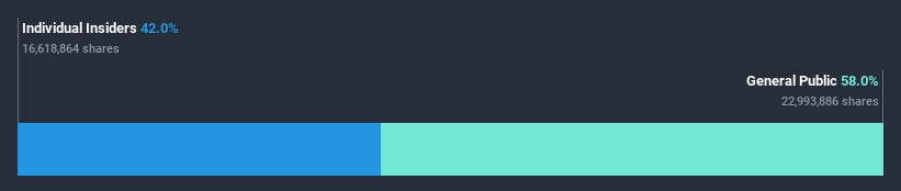 ownership-breakdown