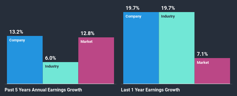 past-earnings-growth