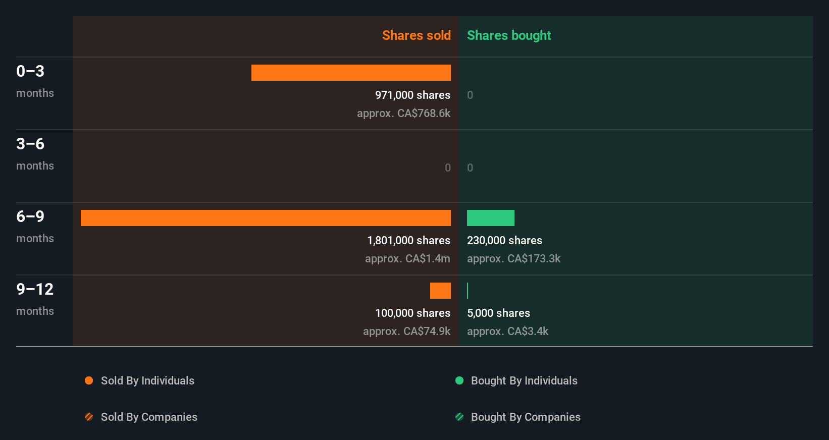 insider-trading-volume