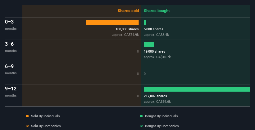 insider-trading-volume