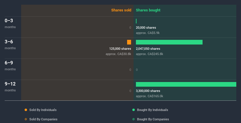 insider-trading-volume