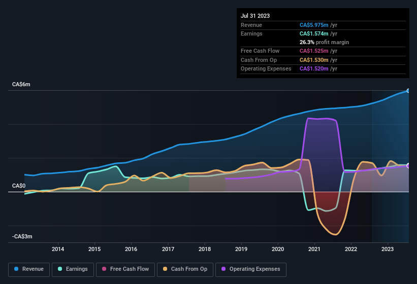 earnings-and-revenue-history