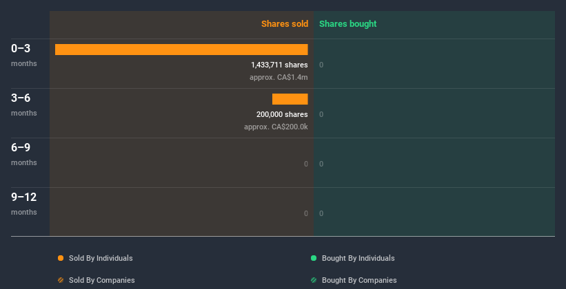 insider-trading-volume