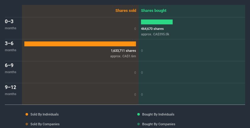 insider-trading-volume