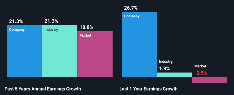 past-earnings-growth
